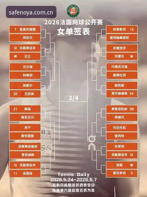诺亚体育最新地址 2026法网女单抽签结果解读:如何在诺亚体育平台追踪中国金花表现(完整指南)